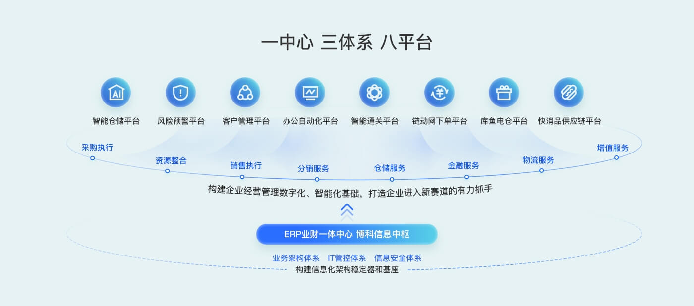 为什么选择博科