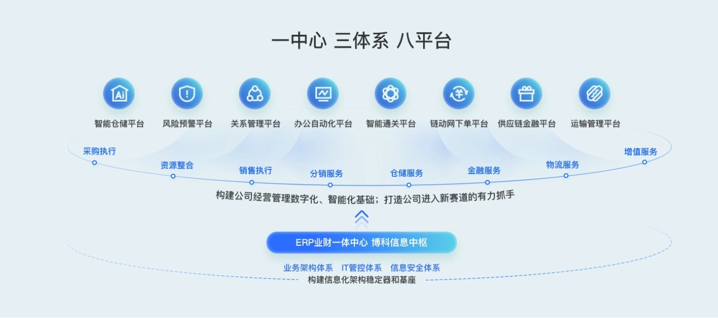 为什么选择博科