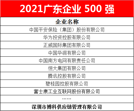博科供应链蝉联2021广东企业500强 博科供应链蝉联2021广东企业500强