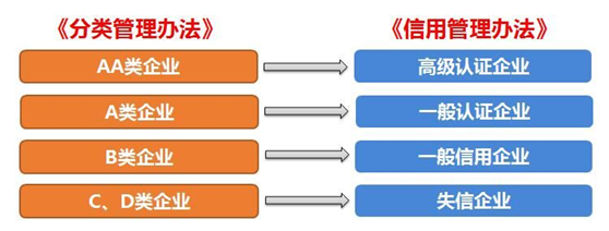 博科供应链顺利通过“AEO高级认证企业”认证